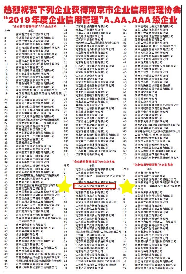 蘇體實業(yè)喜獲南京市信用管理“AA”級企業(yè)